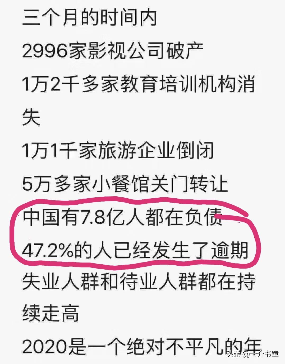 别的我都信 第5条我不信 你信吗 19年年末中国大陆总人口14亿零5万人 第5条说中国负债的人有7 8亿人 那可是超过了总人口的一半啊 这是谁统计的 难以想象啊 懂车帝