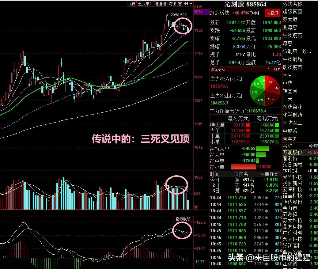 中午11:36,刚好已经收盘了 - 股票818