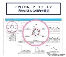 日本“大学品牌形象调查”排名