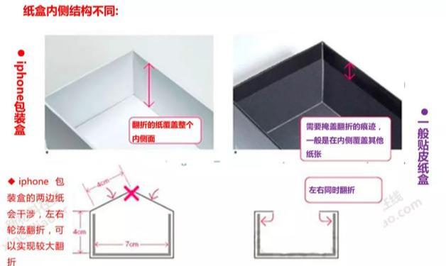 历年iPhone包装盒工艺解析，和普通包装工艺的差别(图10)