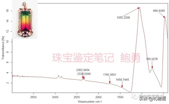 一則拼合玻璃仿西瓜碧璽的檢測案例