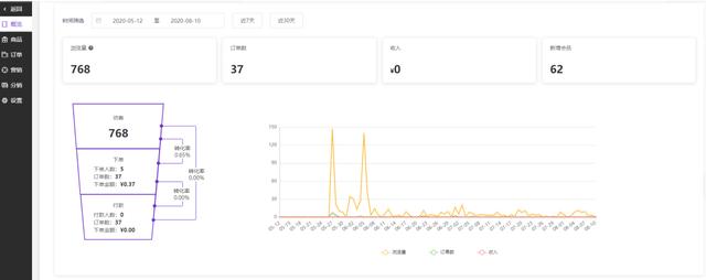 ePower官微建站2.0升级官微·私域营销，重新定义“企业官网”