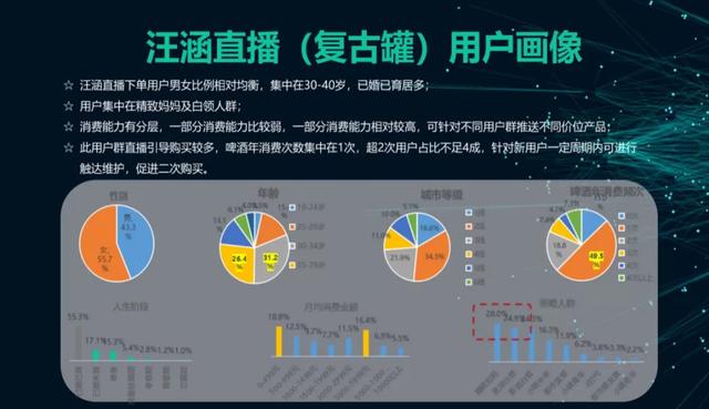 “短视频直播”“站内外种割草”的最新思考