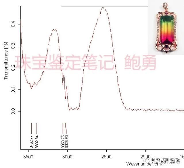 一則拼合玻璃仿西瓜碧璽的檢測案例