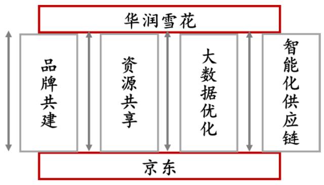 想要破局高端，国产啤酒还能做什么？