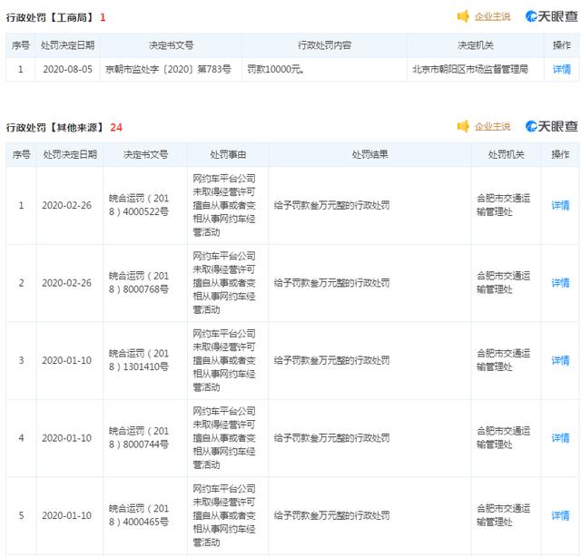 骂声充斥的上市路，嘀嗒难圆的