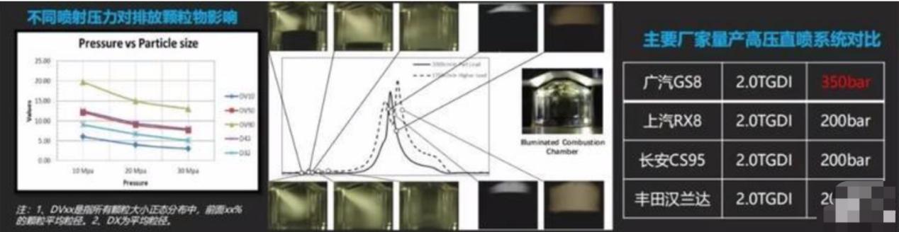 0.12秒极速响应，扭矩暴涨至390牛米！传祺是怎么做到的？