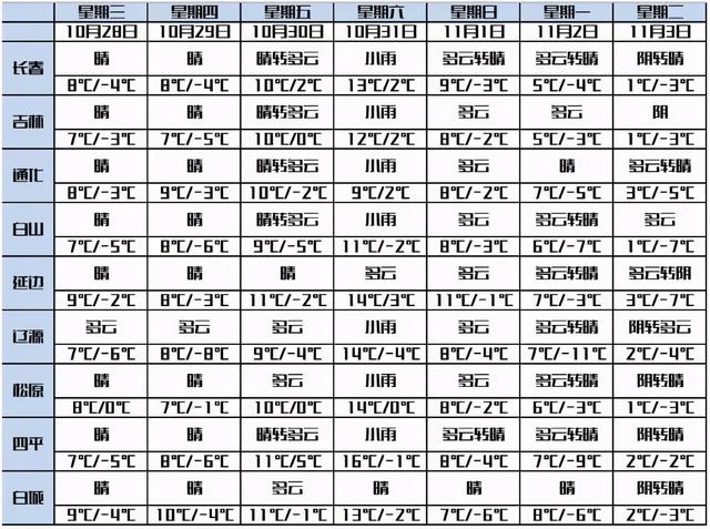 吉林气象 中国天气网|冷空气“冻”真格！吉林省迎新一轮降雨、降温