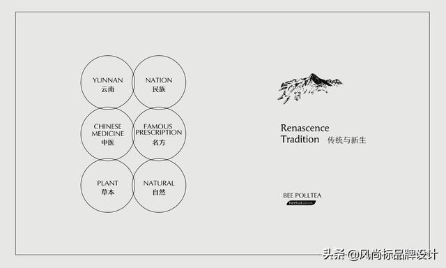 滇鹤堂中医中药制剂包装 设计分享(图3)