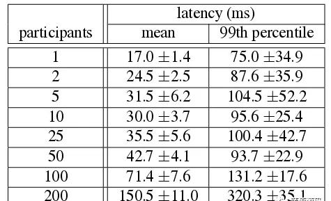 1c691ebdbaa247d8a453751fe79577d1