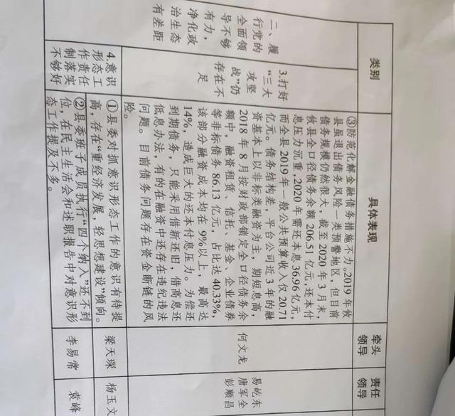 攸县负债206亿，县委书记才因受贿被判县长又被抓