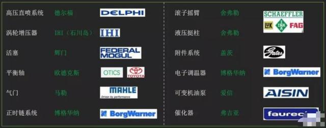 0.12秒极速响应，扭矩暴涨至390牛米！传祺是怎么做到的？