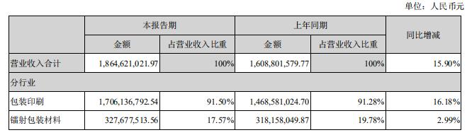 劲嘉股份：大手笔回购、收购烟标企业与卡位酒标，巨头地位显现！(图9)