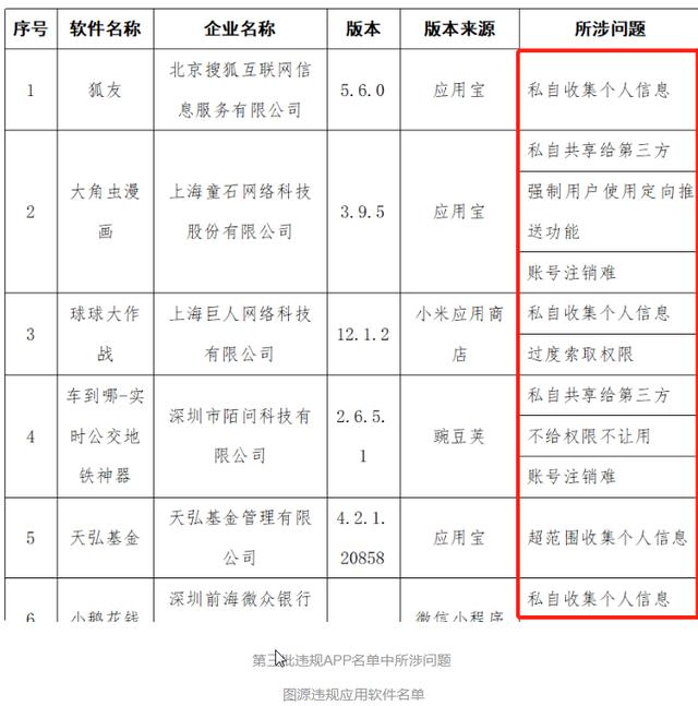 搜狐美股"泛舟"二十年，只有"沉"没有"浮"？(图2)