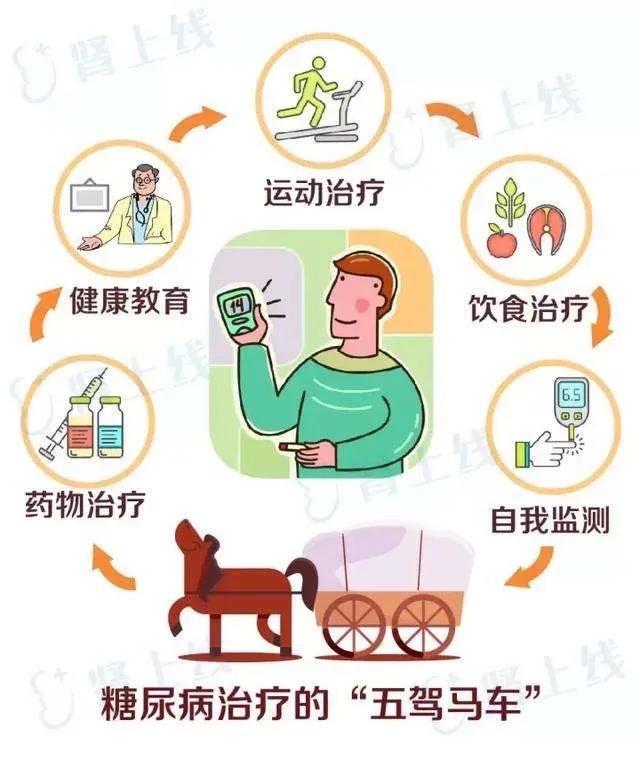 妊娠期糖尿病"五驾马车"之营养治疗篇