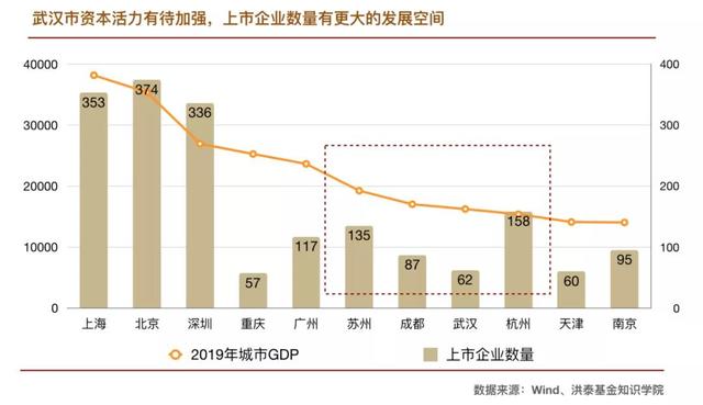 重磅！湖北设立300亿湖北洪泰高质量发展基金，发布&quot;黄金十条&quot;多项政策利好释出