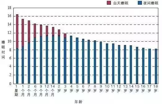 家长须知：孩子熬夜学习精神可嘉，但方法不可取