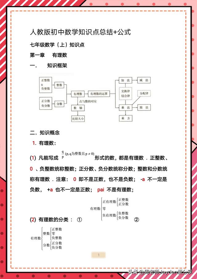 初中数学重点知识点全面总结 公式 一个月啃透 提了30分 小初高题库试卷课件教案网