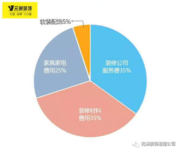 3分钟学懂装修，史上最简单装修课