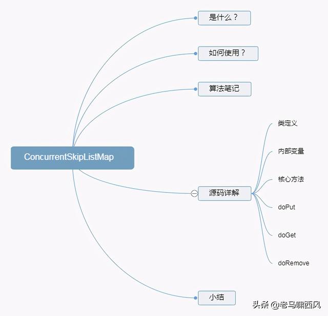 思维导图