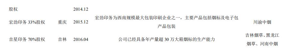 劲嘉股份：大手笔回购、收购烟标企业与卡位酒标，巨头地位显现！(图17)