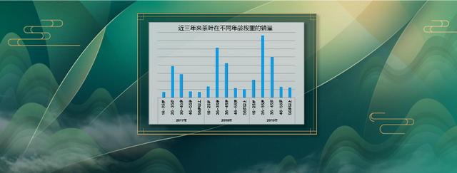 只有中老年人才喝茶？来DIGIX TALK看茶文化如何&quot;攻陷&quot;年轻人