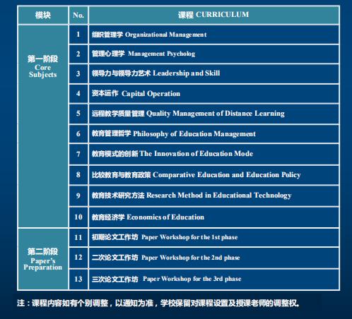 西班牙武康大学UCAM教育博士学位班