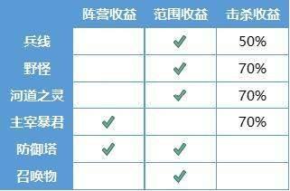 绝地求生卡盟装备商店优化，米莱狄、蒙恬增强，打野刀新增“辅助石功能”