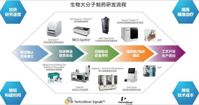 珀金埃尔默朱兵：扎根中国，做科学家的合作伙伴