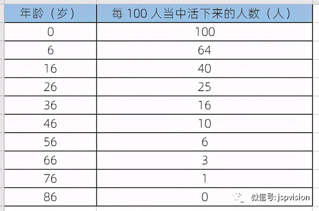 中国人口各年龄段比例_我国十三亿人口,在各年龄段所占比例多少