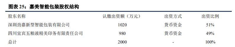 劲嘉股份：大手笔回购、收购烟标企业与卡位酒标，巨头地位显现！(图14)