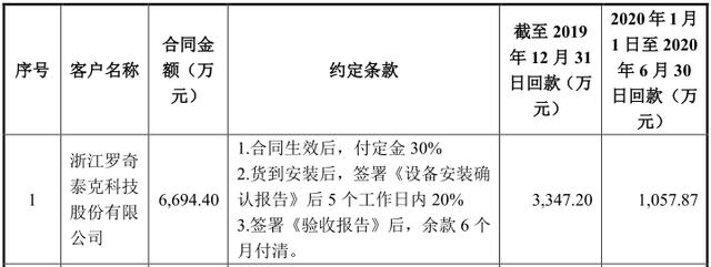 芯碁微装新客户