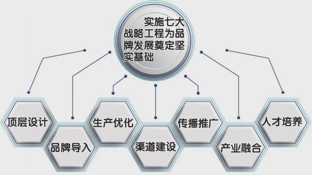 呼伦贝尔市大手笔打造“叫得响”的农牧林产品区域公用品牌(图12)