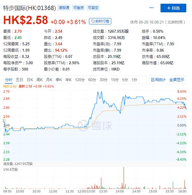 上半年营收同比增长10%，特步下半场还能否“天天向上”？(图1)