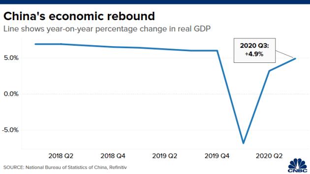 出口gdp_中国经济复苏带动韩国单季度GDP增长1.9%