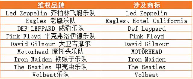 亚马逊listing侵权关键词