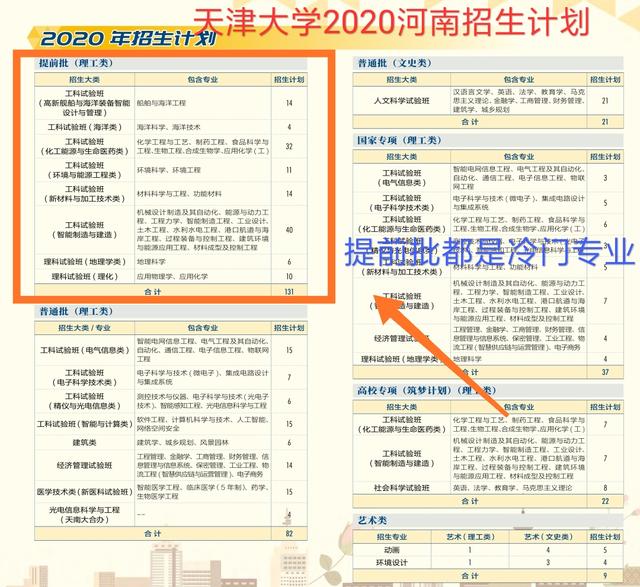 刮目相看，西交大，华中科大，中科大，电子科大专业包装有一套(图4)