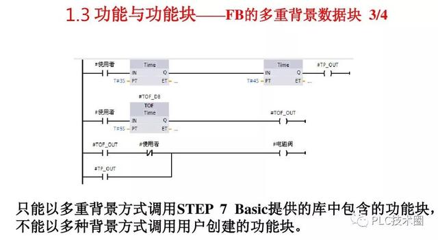 深度掌握s7 1200 Plc 程序结构与故障诊断 Plc学习 工控课堂 Www Gkket Com