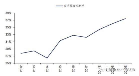 亚洲规模较大的药用玻璃包装制品——山东药玻(图7)