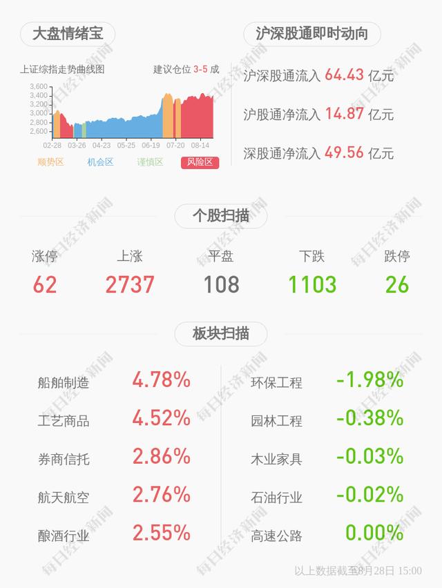 成绩单！合兴包装：2020年半年度净利润约1.38亿元，同比增加3.32%(图2)