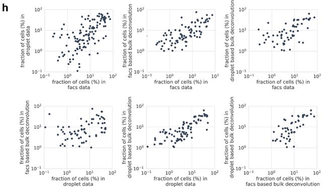 欧易生物,基因芯片,生物芯片,基因测序,高通量测序,二代测序,三代测序,酵母文库,生物信息学,转录组,基因组,蛋白质组,甲基化,代谢组学,蛋白检测单细胞测序,核体系酵母文库构建,基因组de novo测序,蛋白质组定量分析,靶向代谢组学, 2b-RAD简化基因组 ,微生物多样性测序