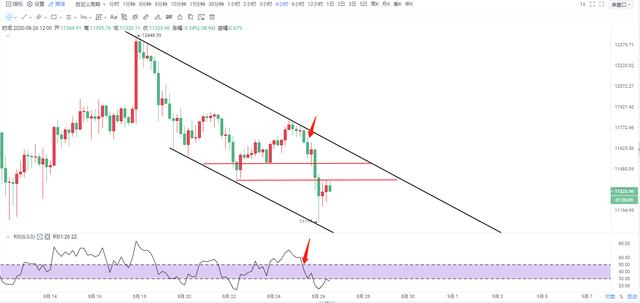 俞泽言币：8.26比特币暴跌700点，震荡局面我们该怎么选择