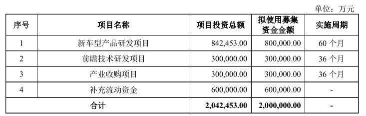 吉利汽车回归A股：独立非执行董事或违规超期
