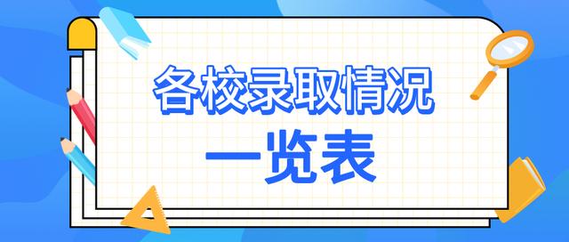 成都教育发布 成都中考“5+2”区域各普高分数线、录取情况出炉，注意补录时间！