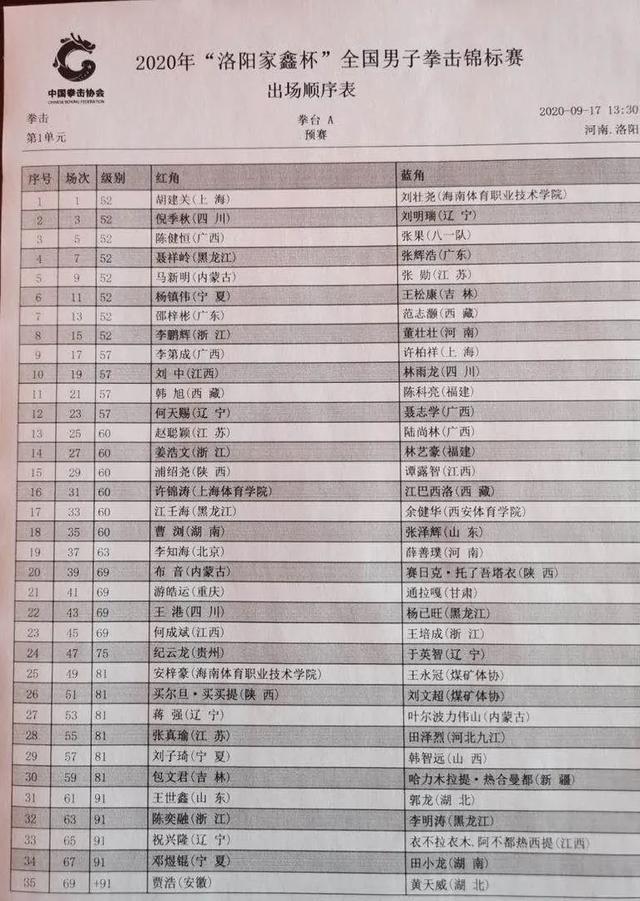 2020年全国男子拳击锦标赛明日开打,各级别抽签对阵揭晓-第13张 2020年全国男子拳击锦标赛明日开打
,各级别抽签对阵揭晓-第13张