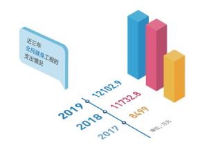 天津体彩发布2019年社会责任报告