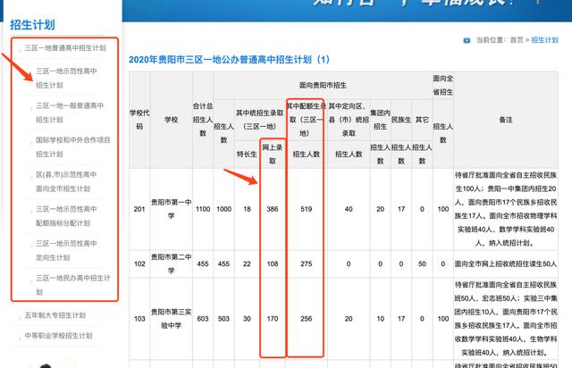 贵阳市考试管理中心2020贵阳中考志愿网报指南毕节市六盘水市2020年中