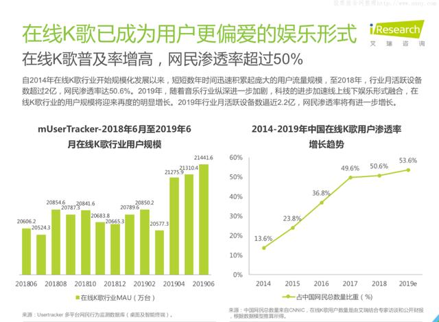 线上造房，全民K歌的社交进阶