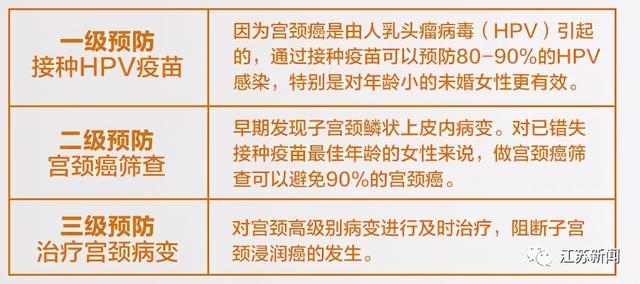 hpv■20多岁女职员例行体检，医生多问了一句，救下一命