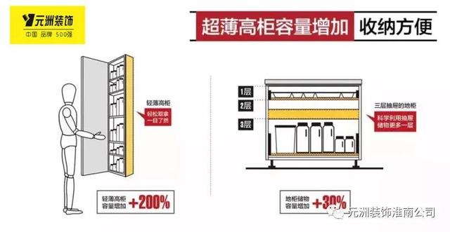 「元洲课堂」好用的厨房都是怎么设计的？这些干货必看